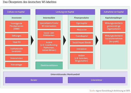 Grafik (Foto: Bertelsmann Stiftung)