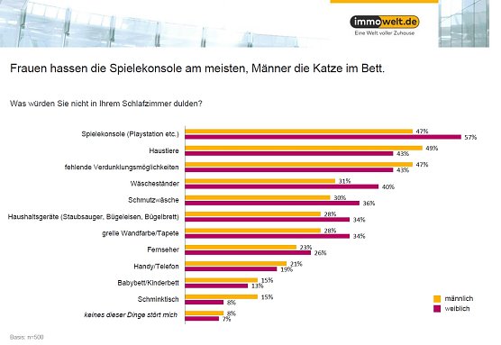 Grafik (Foto: immowelt.de)
