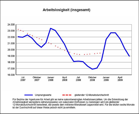 Statistik (Foto: BA) Statistik (Foto: BA)
