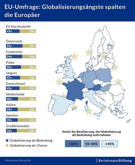 Grafik (Foto: Bertelsmann Stiftung)