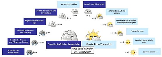 Studie (Foto: Allianz)