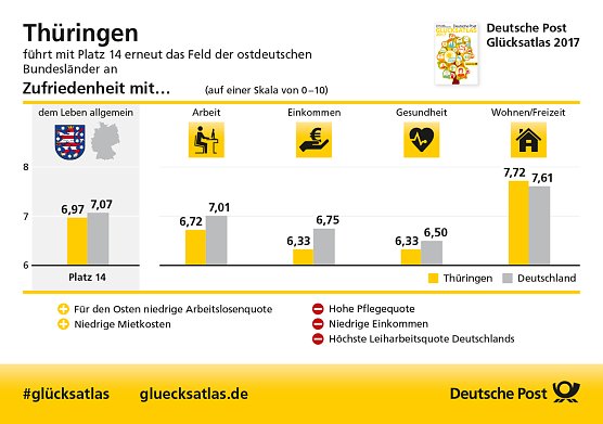 Grafik (Foto: Deutsche Post)