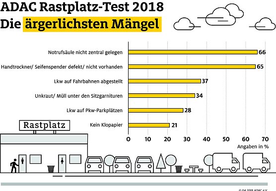 Grafik (Foto: ADAC-Grafik)