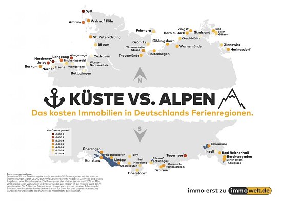 Grafik (Foto: immowelt)