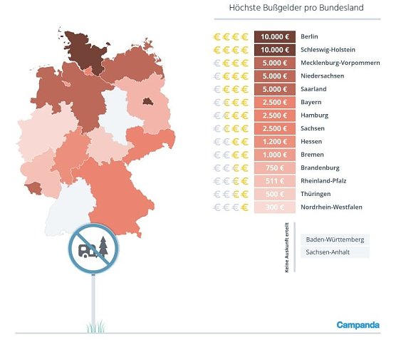 Grafik (Foto: Campanda)