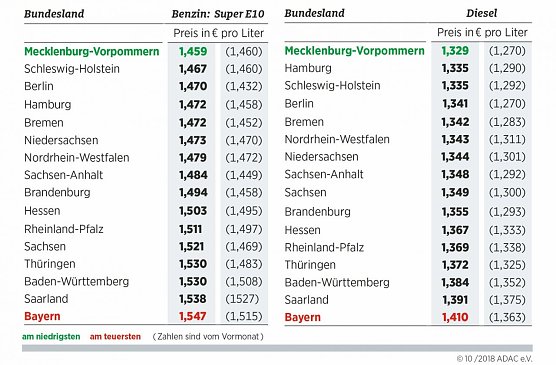 Grafik (Foto: ADAC e.V.)