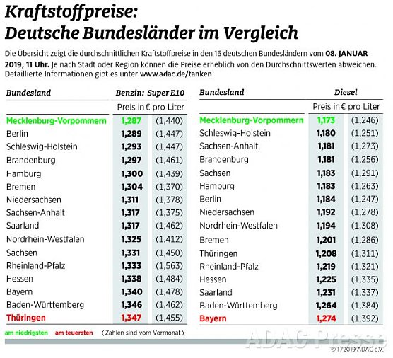 ADAC Tankstatistik (Foto: ADAC) ADAC Tankstatistik (Foto: ADAC)