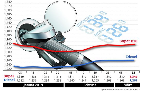 Grafik (Foto: ADAC e.V.)