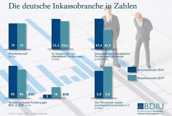 Grafik (Foto: Inkasso.de)