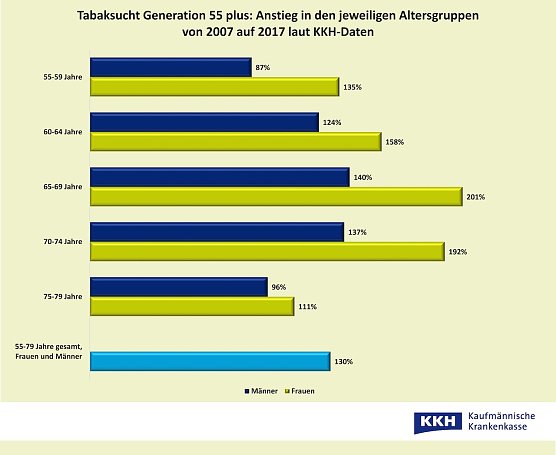 Daten (Foto: KKH) Daten (Foto: KKH)