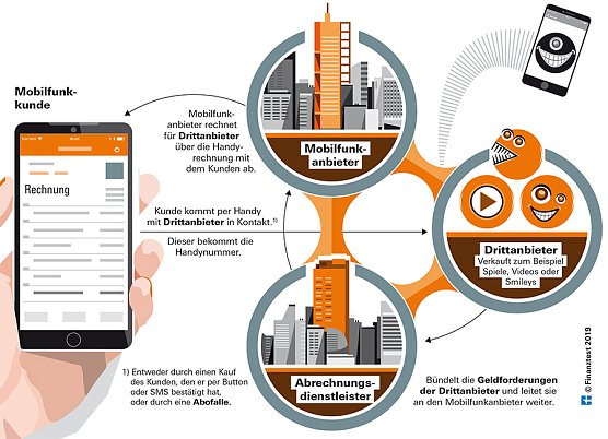 So funktioniert es (Foto: Stiftung Warentest)