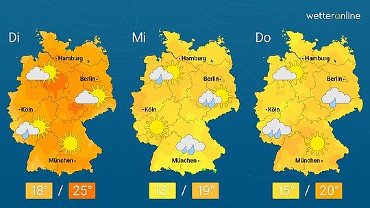 wetter (Foto: weteronline) wetter (Foto: weteronline)