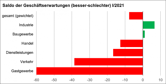 Konjunkturbericht (Foto: IHK )