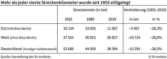 Statistik (Foto: ifo) Statistik (Foto: ifo)