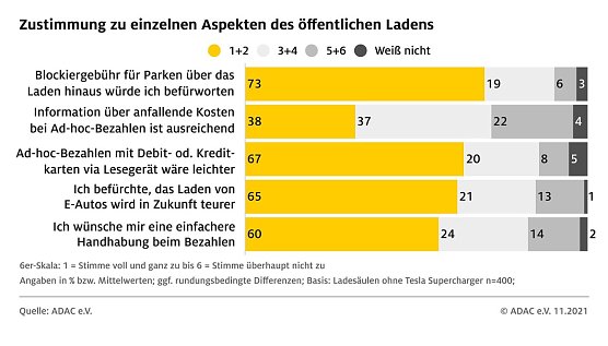 Grafik (Foto: ADAC e.V.)