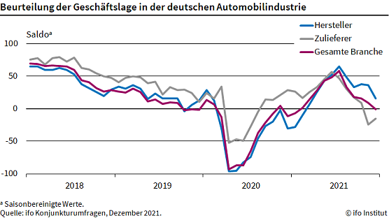 Statistik (Foto: ifo)
