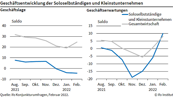 Grafik (Foto: ifo)