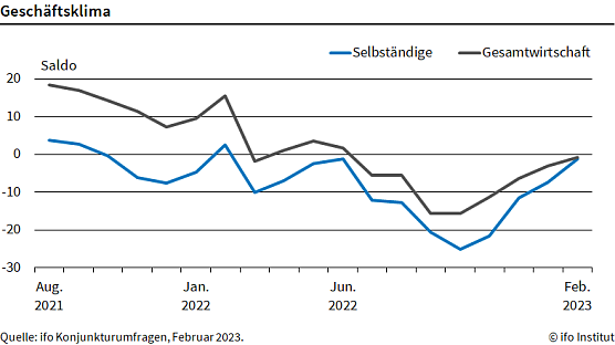 Statisik (Foto: ifo)
