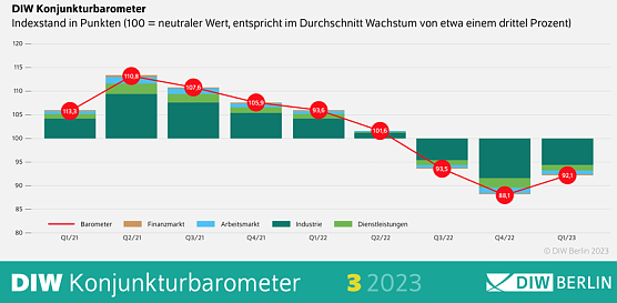 Statistik (Foto: DIW) Statistik (Foto: DIW)