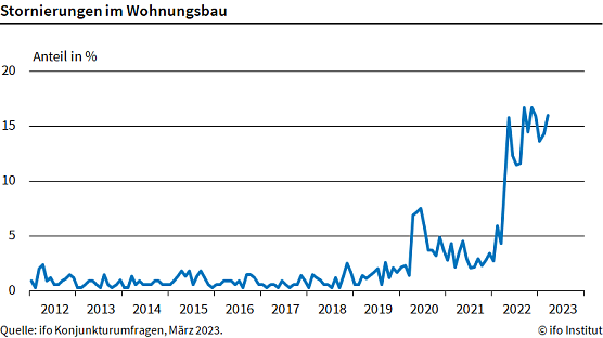Statistik (Foto: ifo)