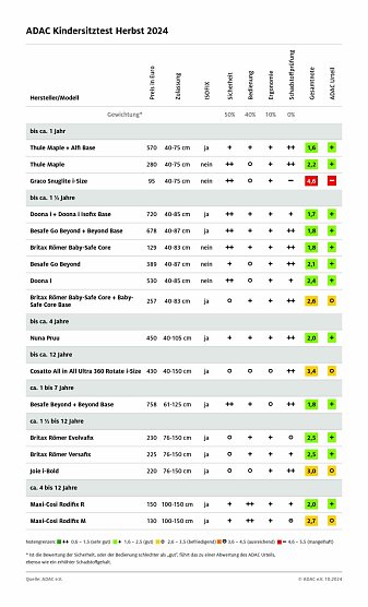 &Uuml;bersicht (Foto: ADAC)