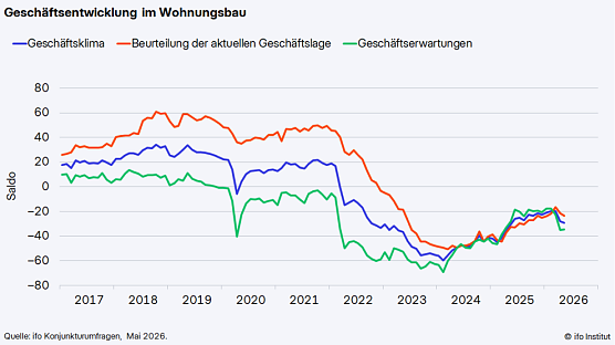 Bild: 