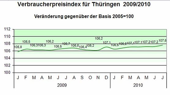 Grafik (Foto: TLS)