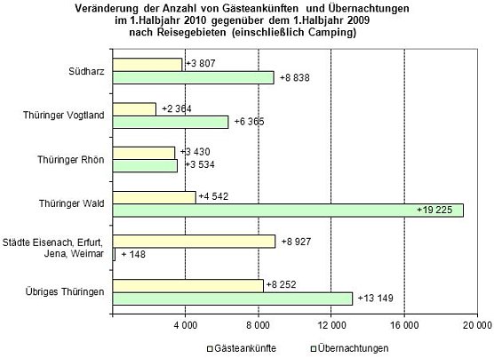 Grafik (Foto: TLS) Grafik (Foto: TLS)