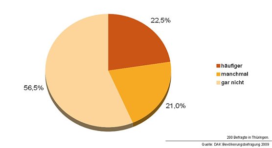 Gesundheitsreport (Foto: DAK)