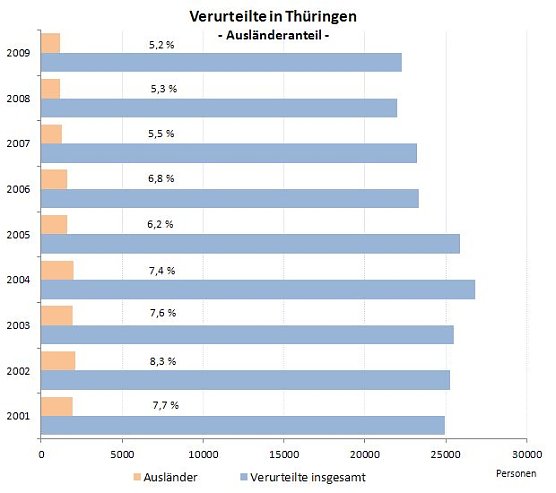 Grafik (Foto: TLS)
