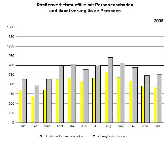 Statistik (Foto: TLS)