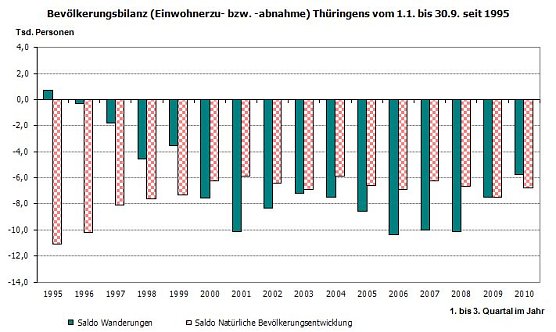 Grafik (Foto: TLS) Grafik (Foto: TLS)