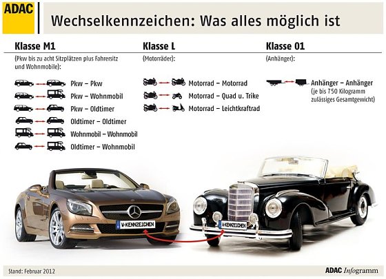 Bild: Grafik