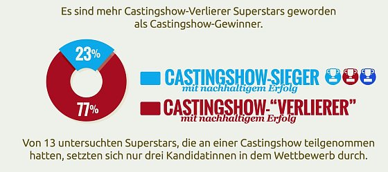 Bild: Grafik