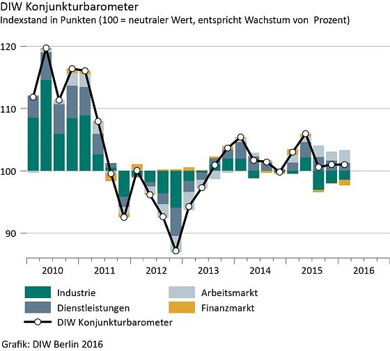 Bild: Barometer