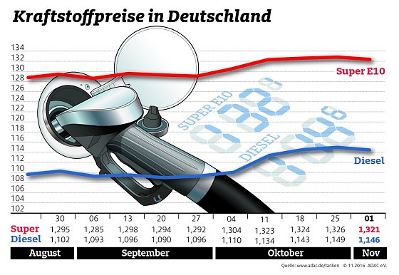 Bild: Grafik