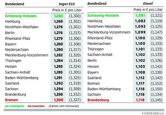Bild: Grafik