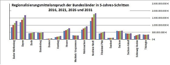 Bild: Grafik