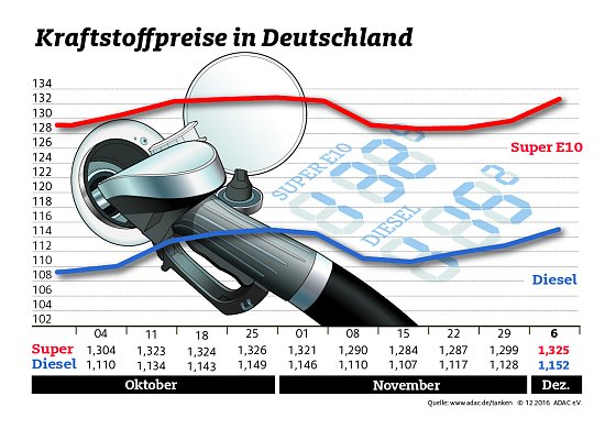 Bild: Grafik