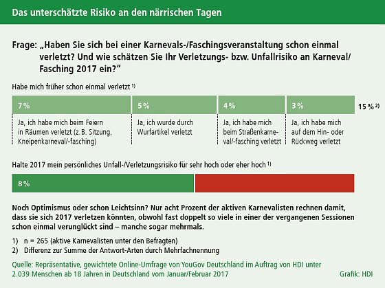 Bild: Grafik