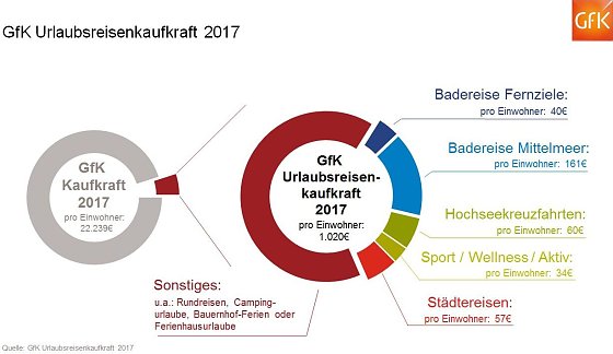 Bild: Grafik