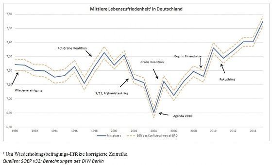 Bild: Grafik