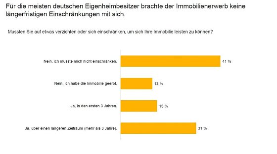 Bild: Grafik