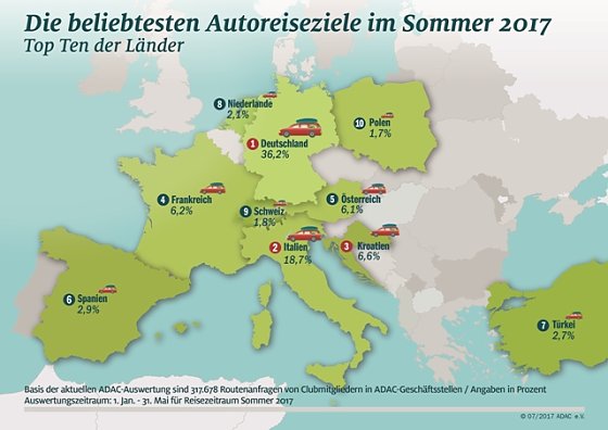 Bild: Grafik