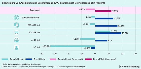 Bild: Grafik