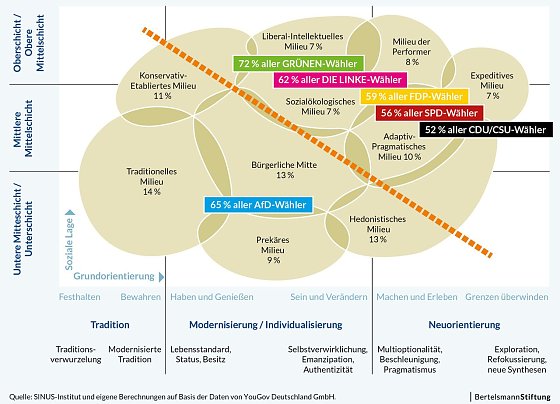 Bild: Grafik