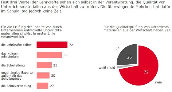 Bild: Grafik