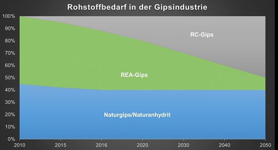 Bild: Grafik: Das ist das Ziel