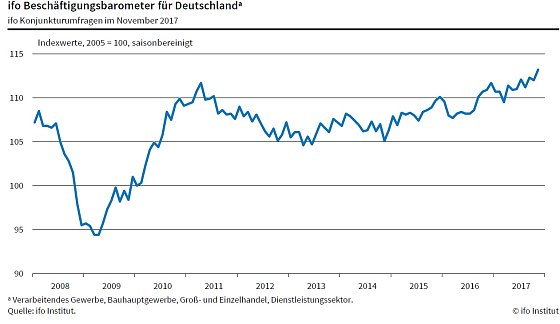 Bild: Grafik