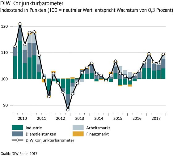 Bild: Grafik